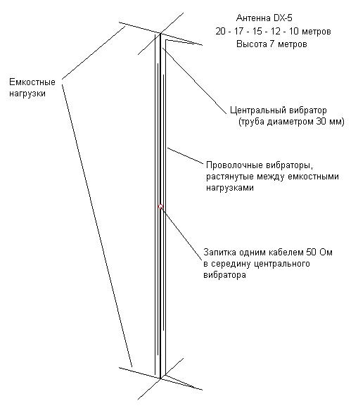 Вертикали метр